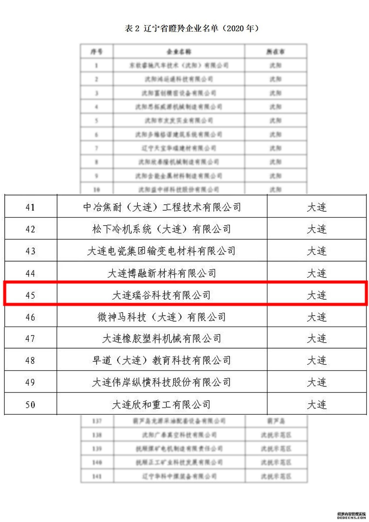 2020-12-08 大連瑞谷科技有限公司入選遼寧“瞪羚”名單(圖2)